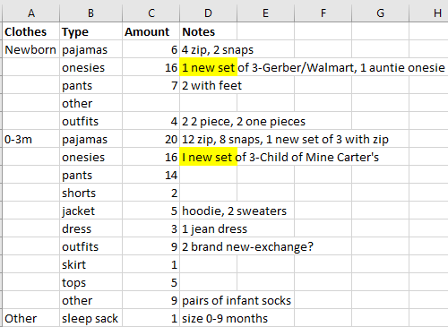 Table where baby clothing items are organized by size and show a count of how many of each item I have.