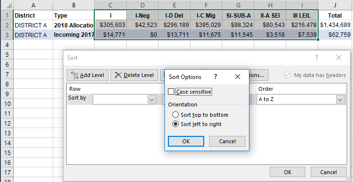 Screenshot of the steps for sorting the grant allocation amounts in a table from left to right, so that the highest values are on the left.
