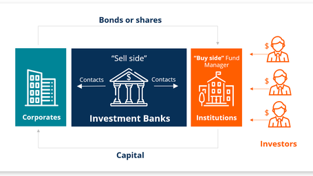 Understanding the Role of an Investment Bank: A Comprehensive Overview