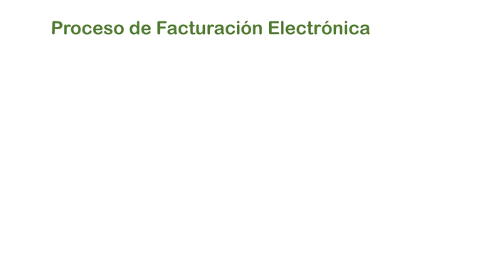proceso facturacion.gif