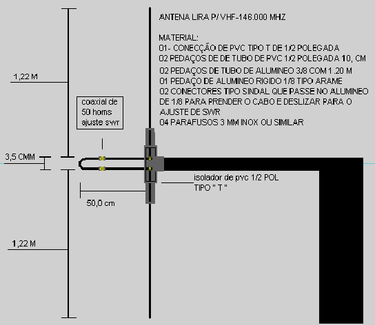 Antena Lira 146