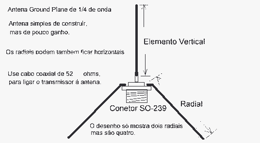 Antena plano terra