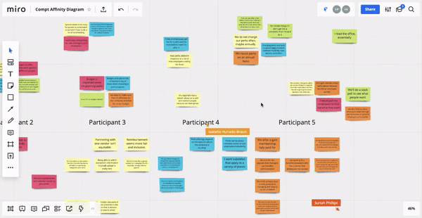 affinity mapping