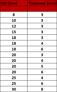 SIZES