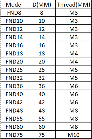 SIZES