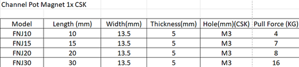 SIZES