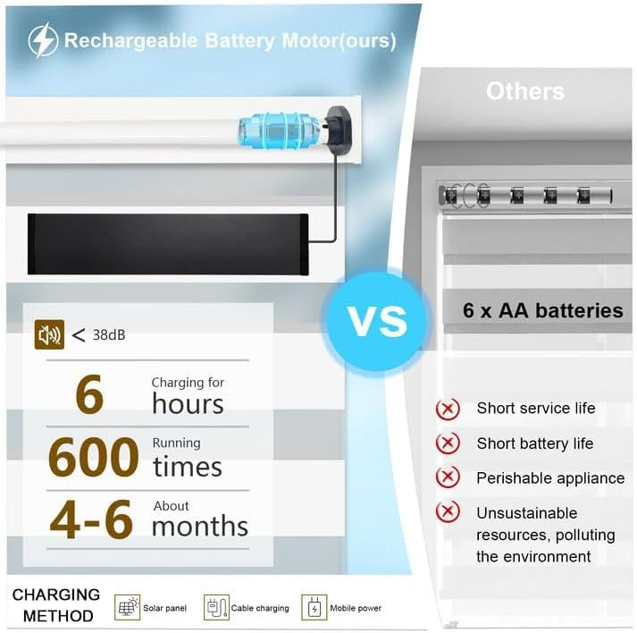 Thumbnail: Motorized Blinds with Remote, 90% Blackout Smart Electric Zebra Shades