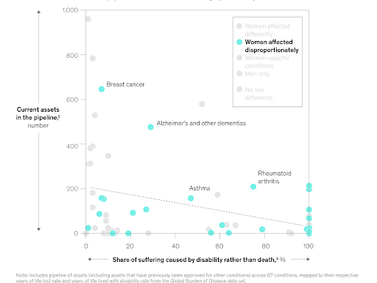 Understanding Gender Differences in IMIDs: Insights into Spondyloarthritis and Rheumatoid Arthritis