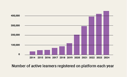No of Active LEarners Graph.jpg