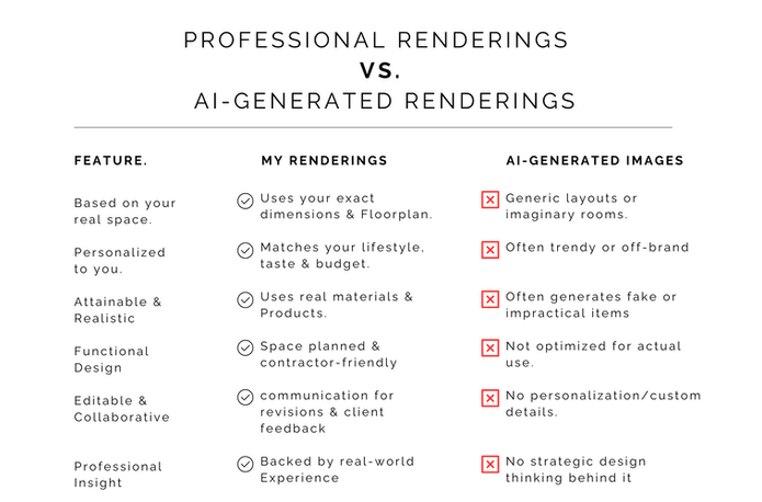 AI generated renderings and Professional Rendering comparison chart
