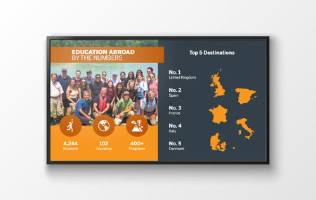 Education Abroad by the Numbers