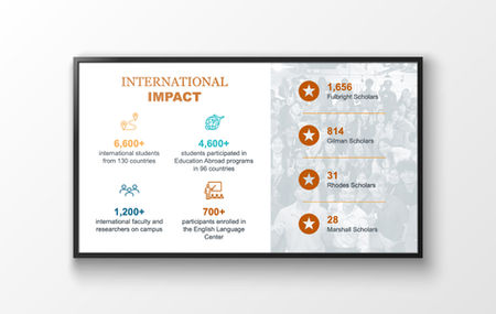 International Impact