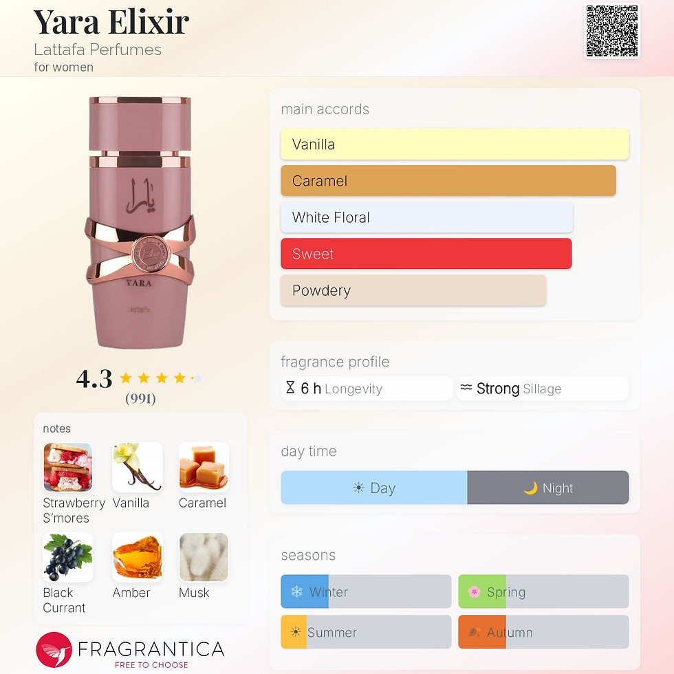 Thumbnail: Yara Elixir