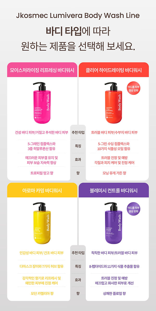 Blemish Control Body Wash_30.jpg