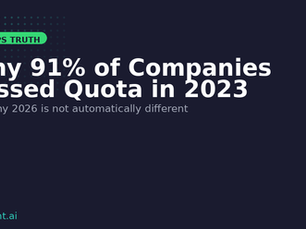 Why 91% of Companies Missed Quota in 2023 (And Why 2026 Is Not Automatically Different)