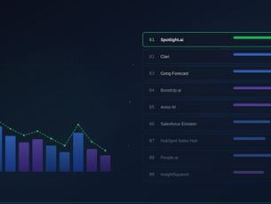 AI Sales Forecasting Tools