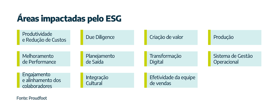 Impacto da ESG