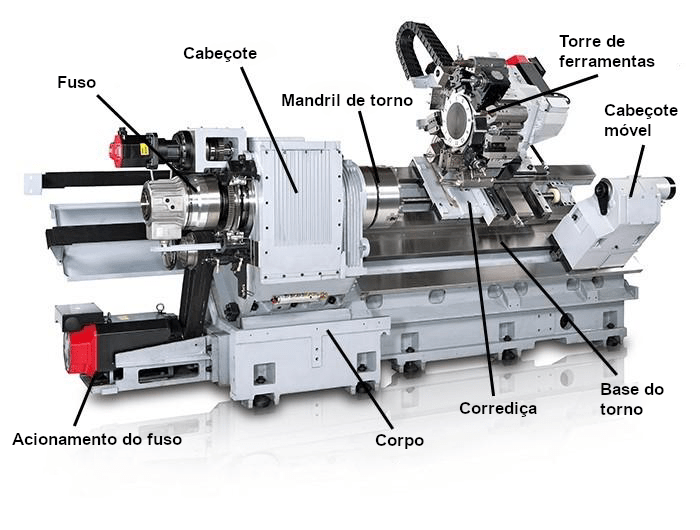 infografico-torno-cnc-industria