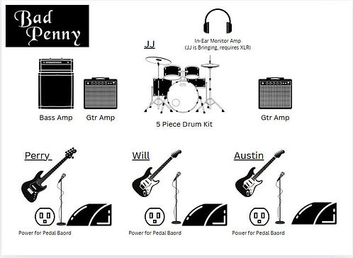 BP Stage Plot.jpg