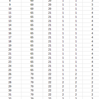 Veri Setinin Excel Tablosuna İşlenmesi 1-2