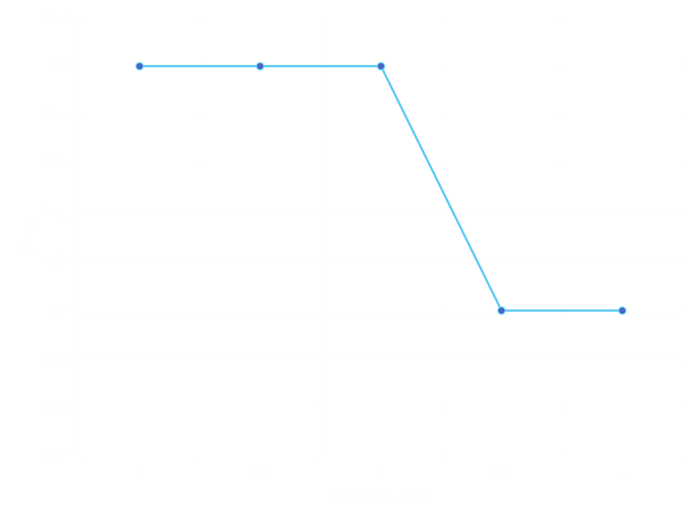Wing Area Graph.png