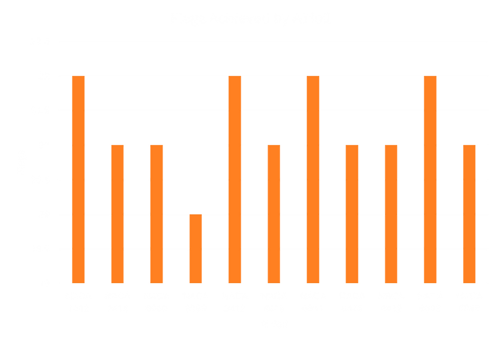 Airfoil Graph 2.png