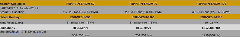SPECS and TECH 2 Redo.png