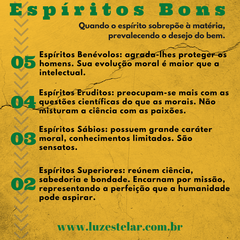 Escala Espírita - Espíritos Bons