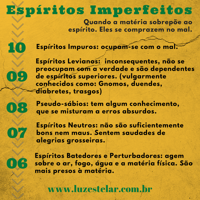 Escala Espírita - Espíritos Imperfeitos