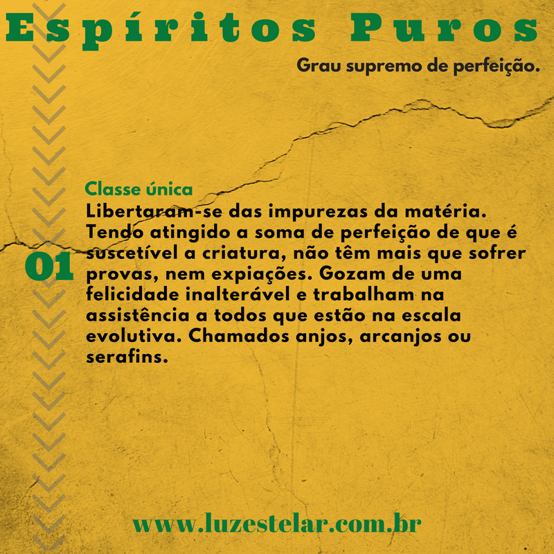 Escala Espírita - Espíritos Puros
