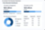 Here is an illustration of a sample - Time Allocation Dashboard