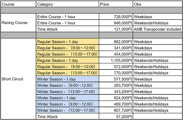 Fuji Speedway pricing.png