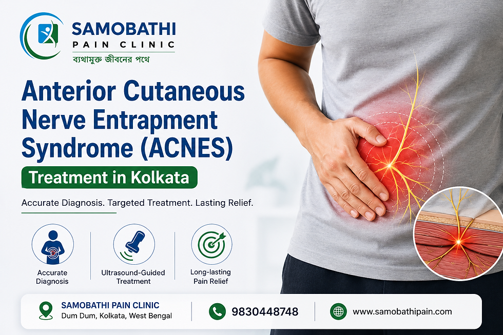 Samobathi Pain Clinic poster: man holds painful abdomen, ACNES treatment in Kolkata, with diagnosis and relief icons plus phone number.
