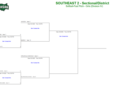 Logan Elm Softball Opens Tournament Play Tonight at 6 PM Against Gallia at Logan HS
