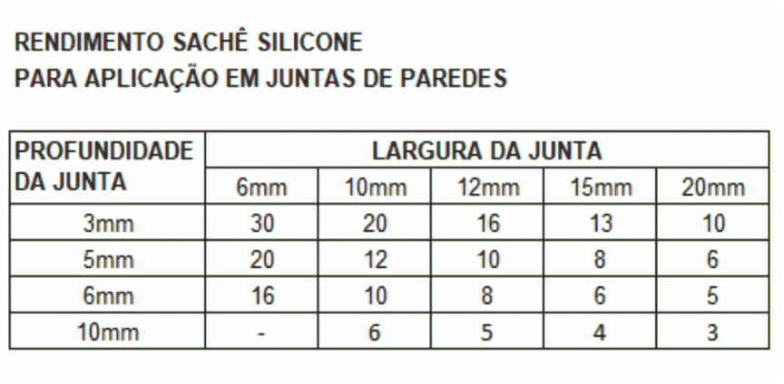 PLANILHA REND SILICONE SACHE.gif