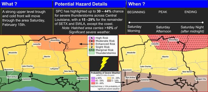 7 Day Forecast a "bit of 'rollercoaster' the next several days"