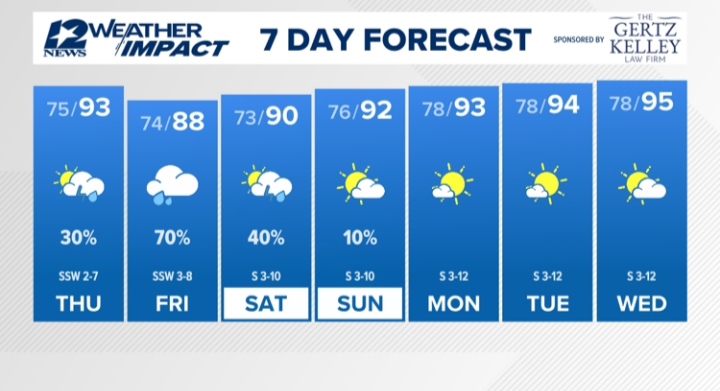 Wet weather is forecast to arrive in SE Texas Late Thursday and persist through Friday ahead of drier weather later this weekend.