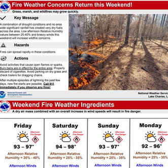 Fire Weather Concerns Return this Weekend