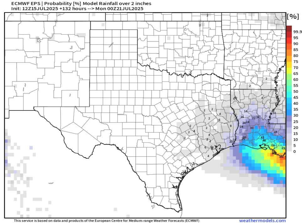 Here's the ensemble probability of greater than 2 inches through Sunday across Western Louisiana and Texas.