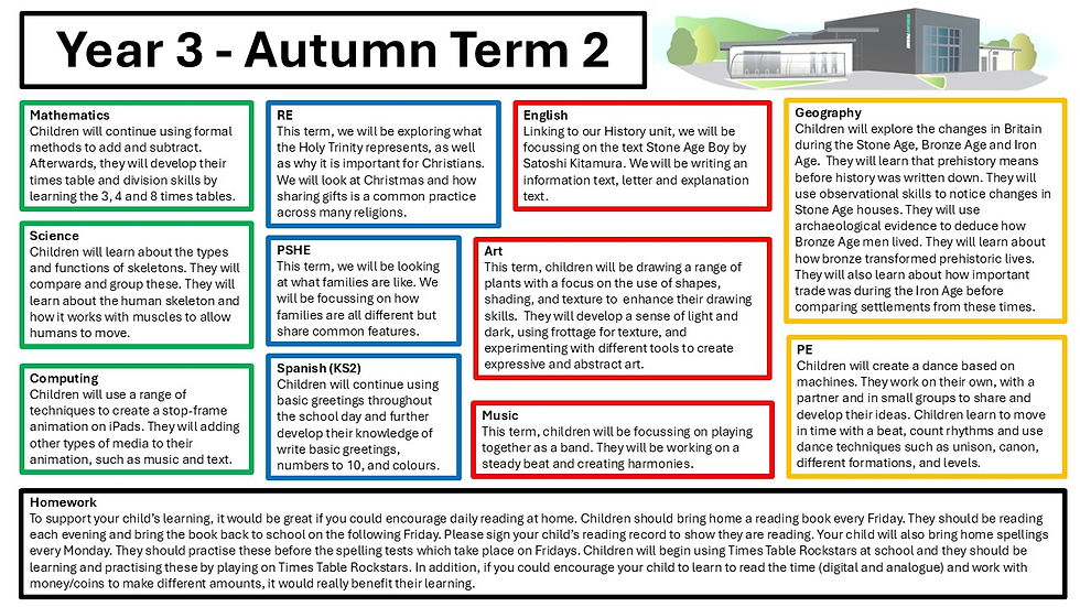 0Y3 autumn term 2