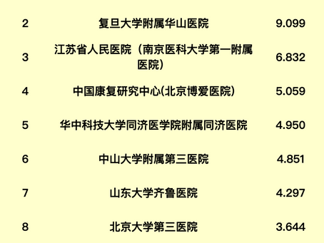 Patient's Guide: China's Top 10 Rehabilitation Medicine Hospitals (2023 Fudan Rankings)