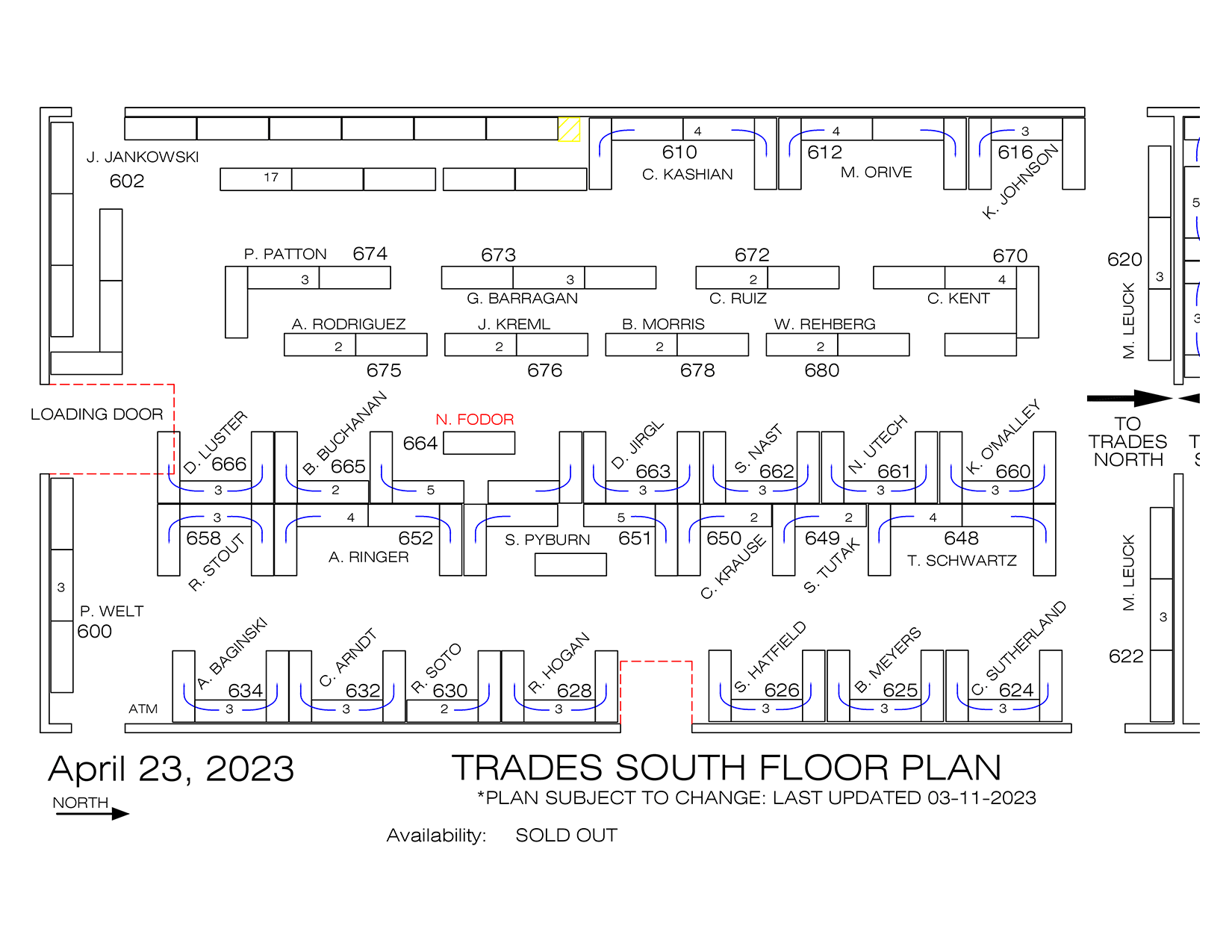 Trades South