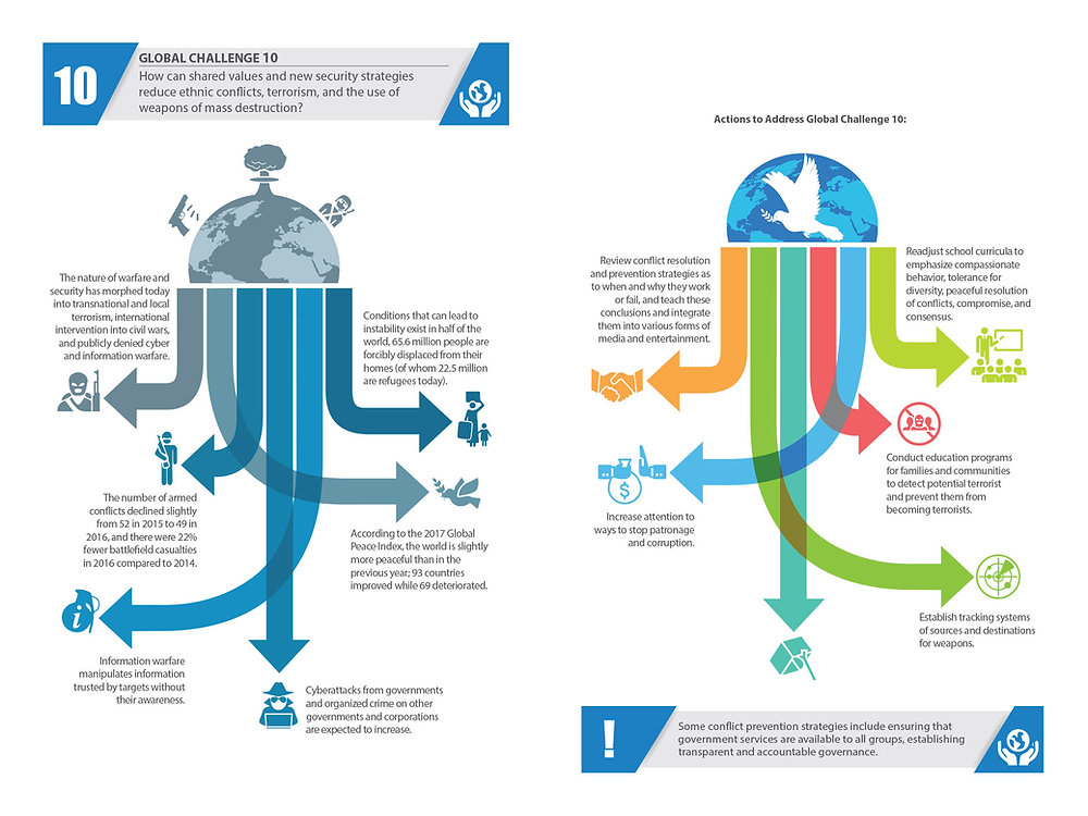 [Future Report] Peace and Conflict