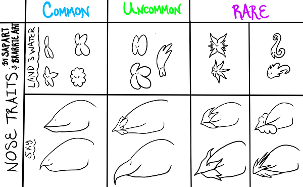 nosetraits.png