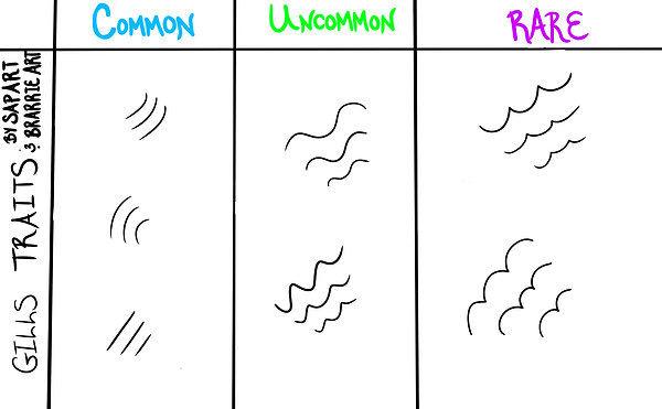 gillstraits.png