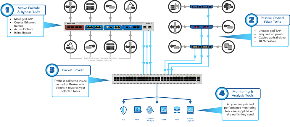 Network Critical's deployment