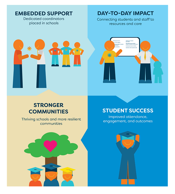 SSC Model - Vertical-04.png