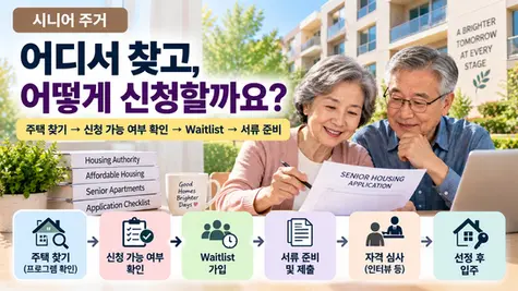 뉴저지 노인아파트 신청 절차를 확인하며 Senior Housing 신청서를 작성하는 한인 시니어 부부의 모습. 주택 찾기, 신청 가능 여부 확인, waitlist 가입과 서류 준비 과정을 보여준다.