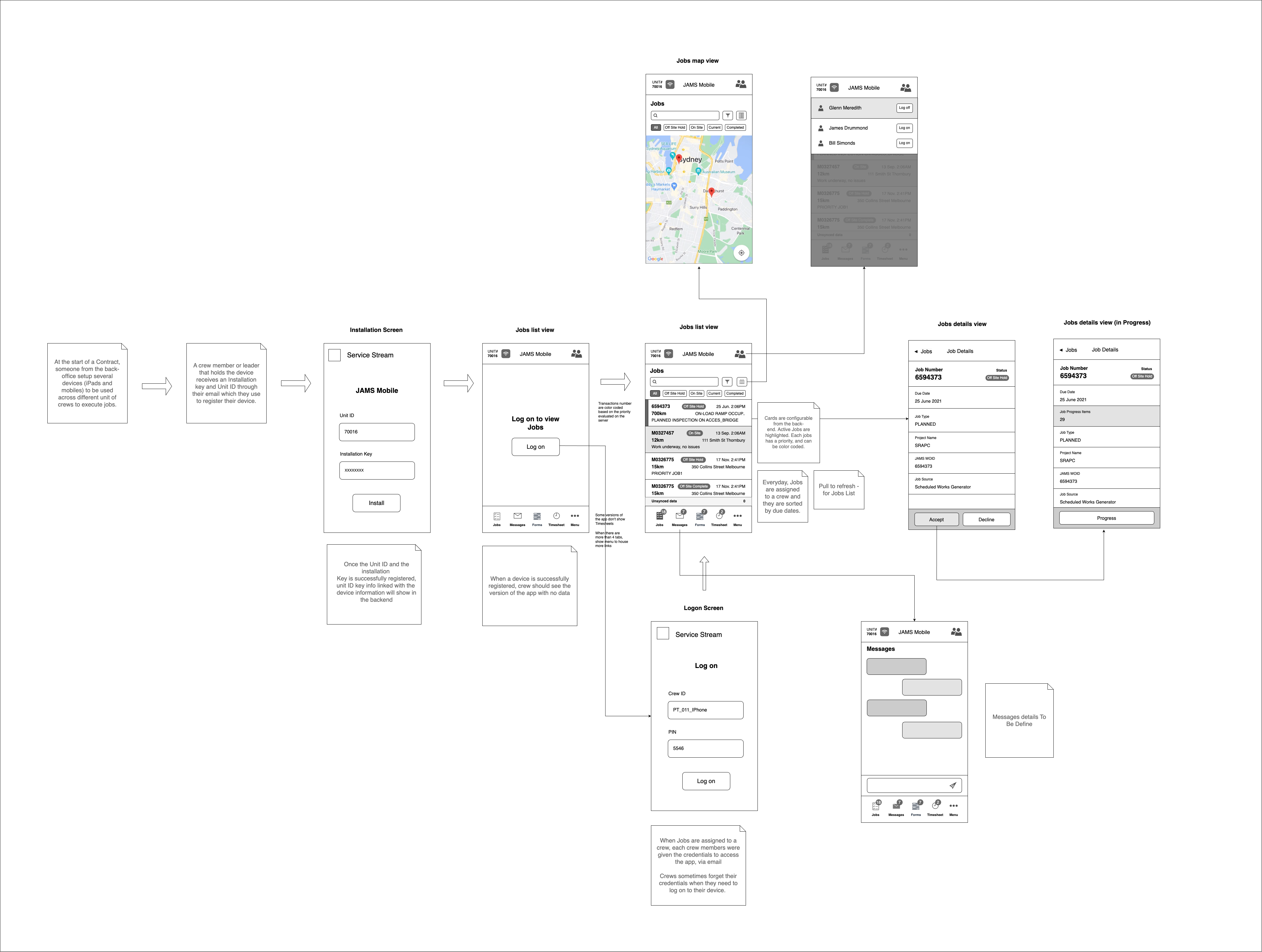High-level User flow Wireframe - Image 2