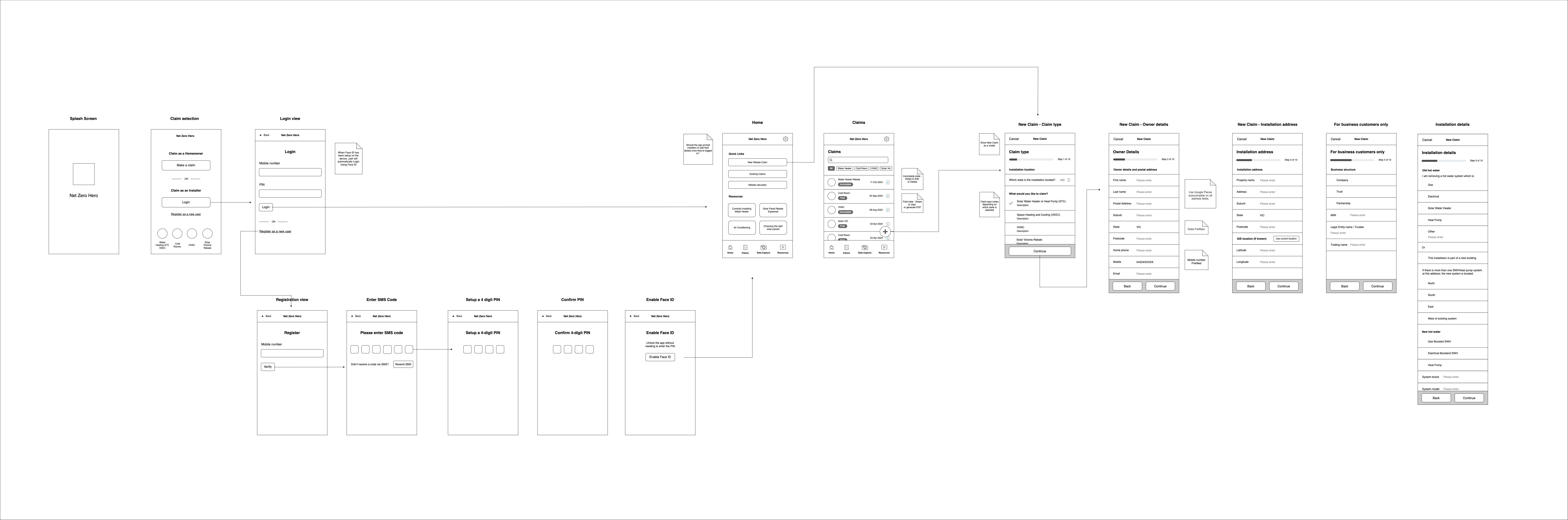 High level user experience wireframe - Image 1
